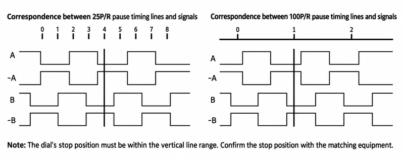 25 PPR and 100 PPR MPG handwheel stop-position timing comparison
